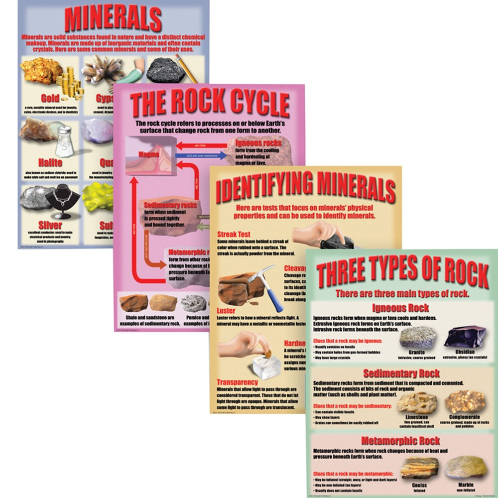 MC-P212 - Geology Rocks & Minerals Poster Set in Science