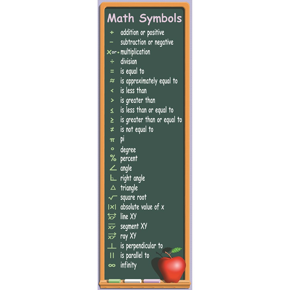 MC-V1629 - Math Symbols Colossal Concept Poster in Math