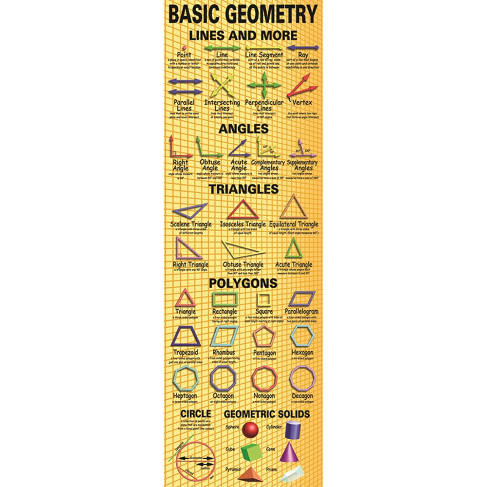 MC-V1645 - Basic Geometry Colossal Poster in Math