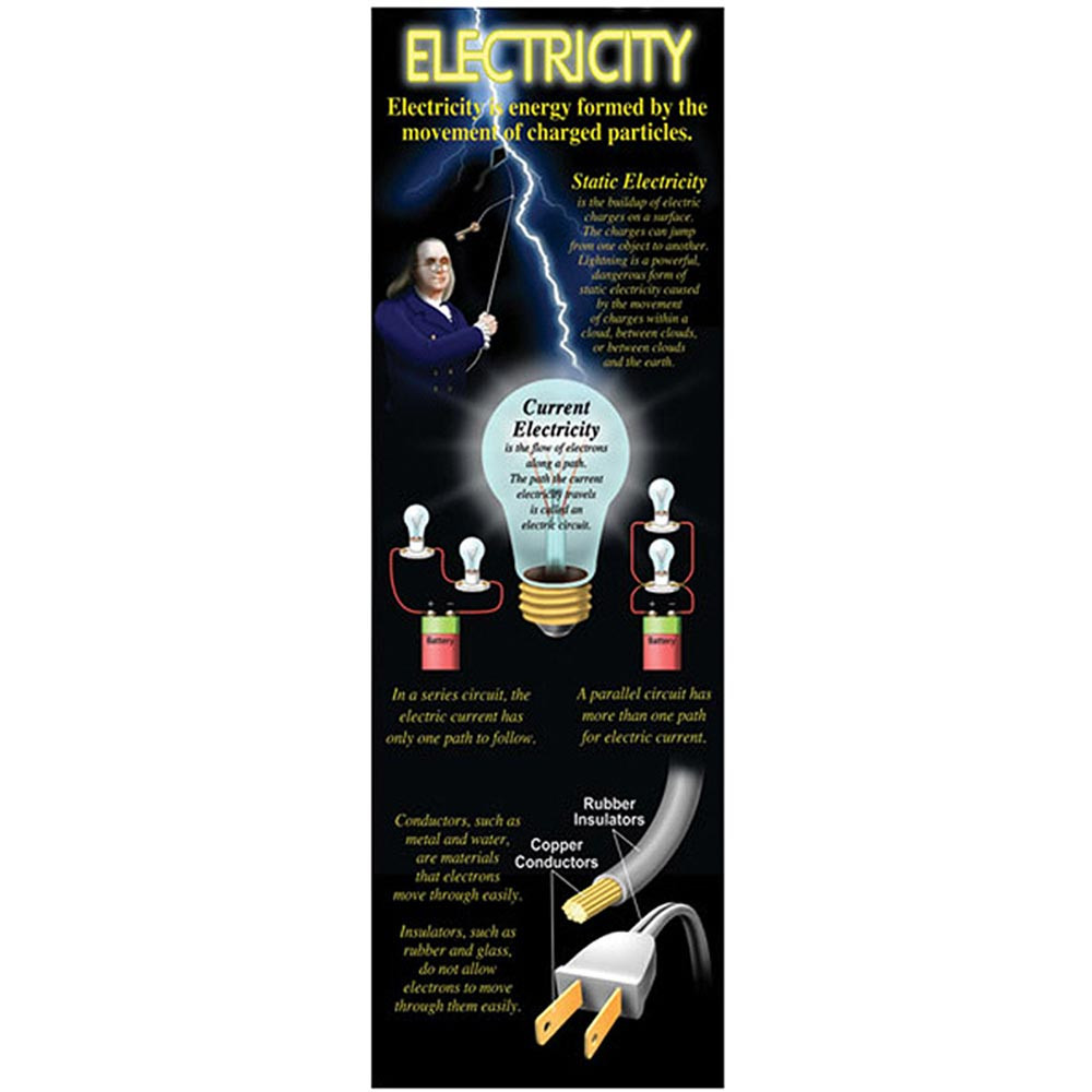 MC-V1646 - Electricity Colossal Poster in Science