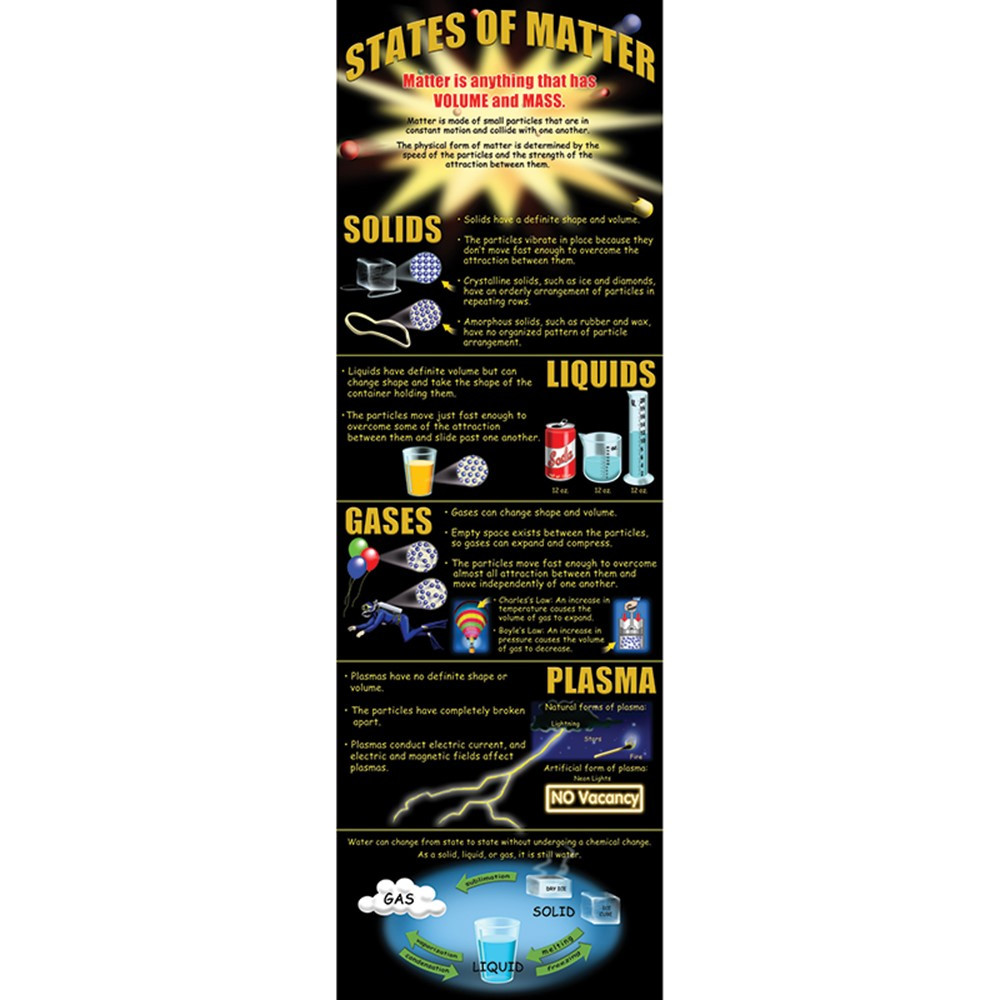 MC-V1653 - States Of Matter Colossal Poster in Science