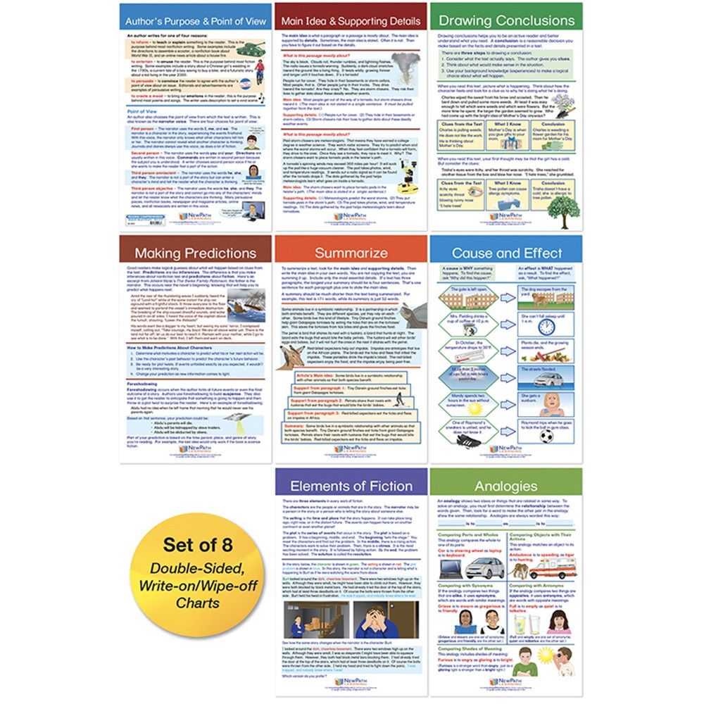 Reading Comprehension Bulletin Board Activity Chart Set - NP-924503 | Newpath Learning | Language Arts