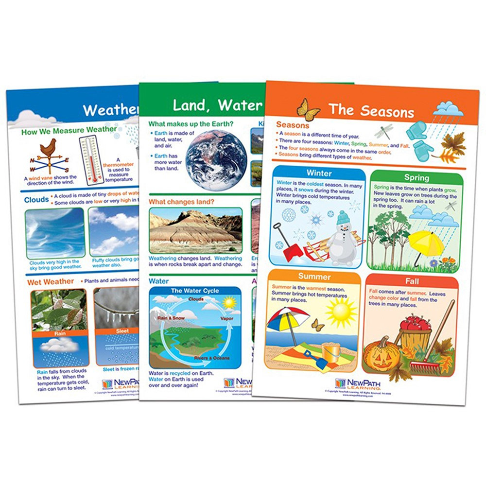 NP-941502 - Land Water & Air Set Of 3 in Science