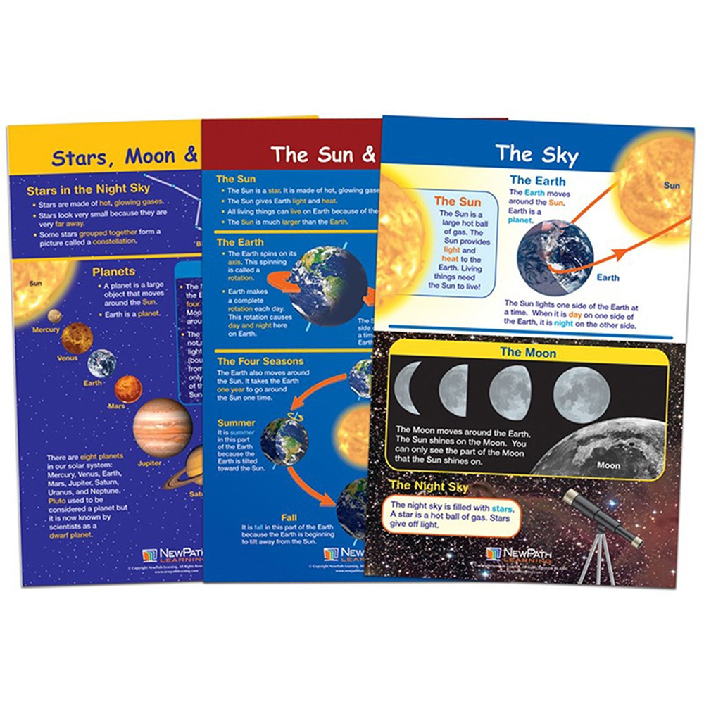 NP-941503 - Our Planets Set Of 3 in Science