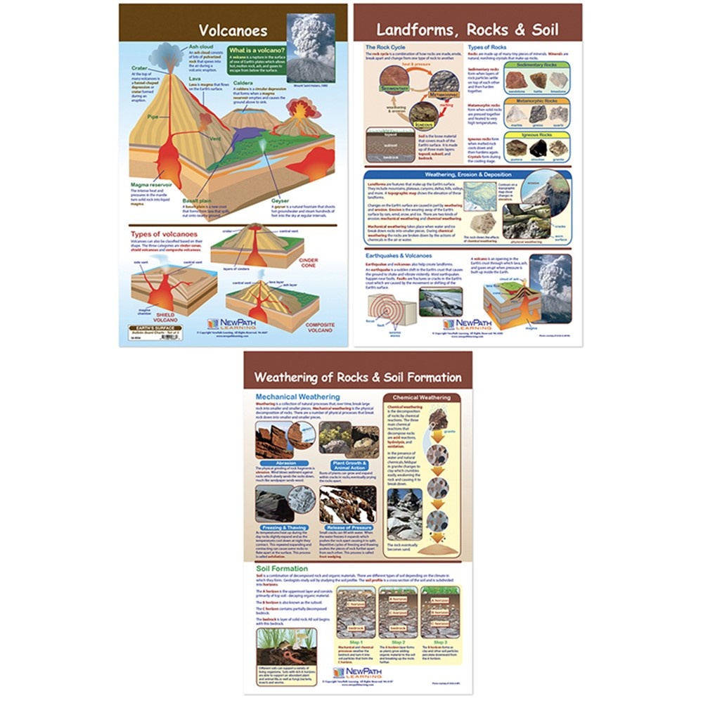 Earth's Surface Bulletin Board Chart, Set of 3 - NP-948004 | Newpath Learning | Social Studies