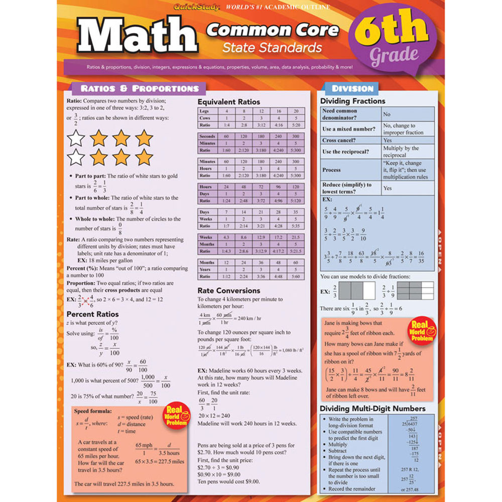 QS-9781423217688 - Math Common Core 6Th Grade Laminated Study Guide in Math