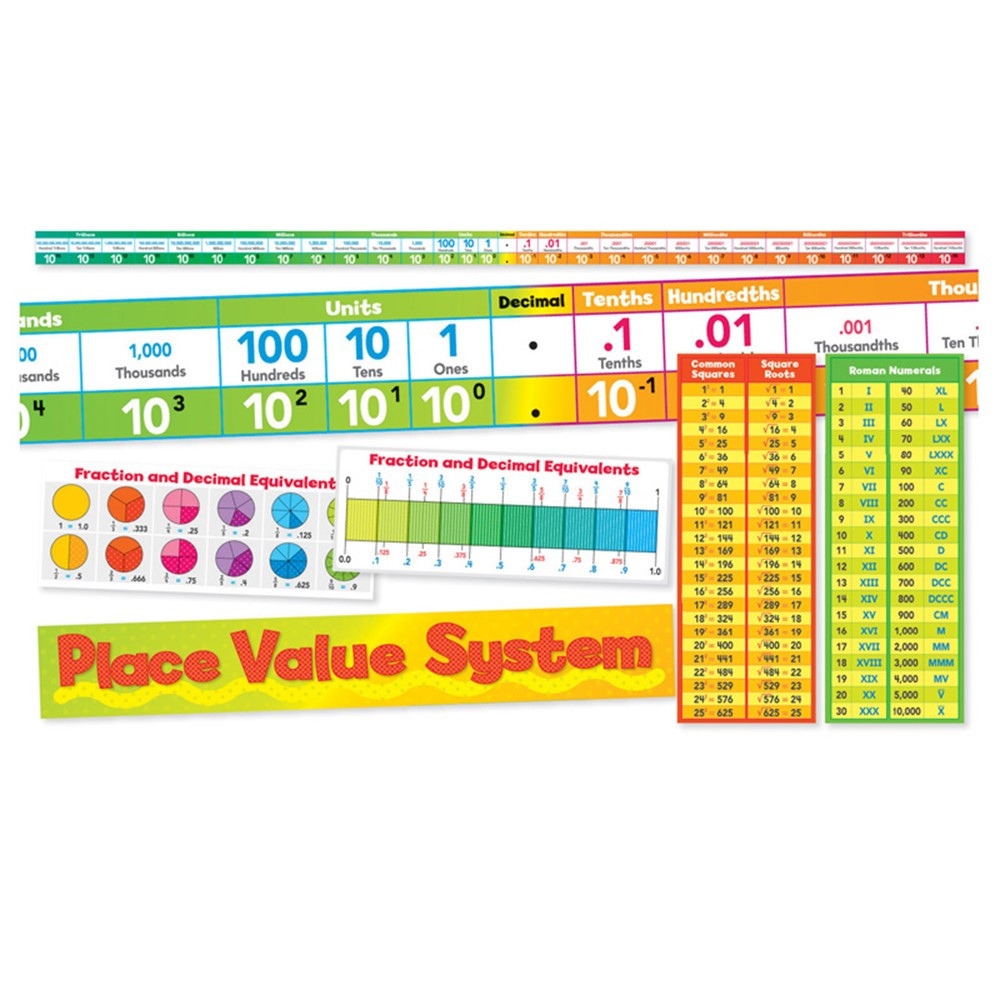 SC-553076 - Place Value System Bulletin Board Set in Math