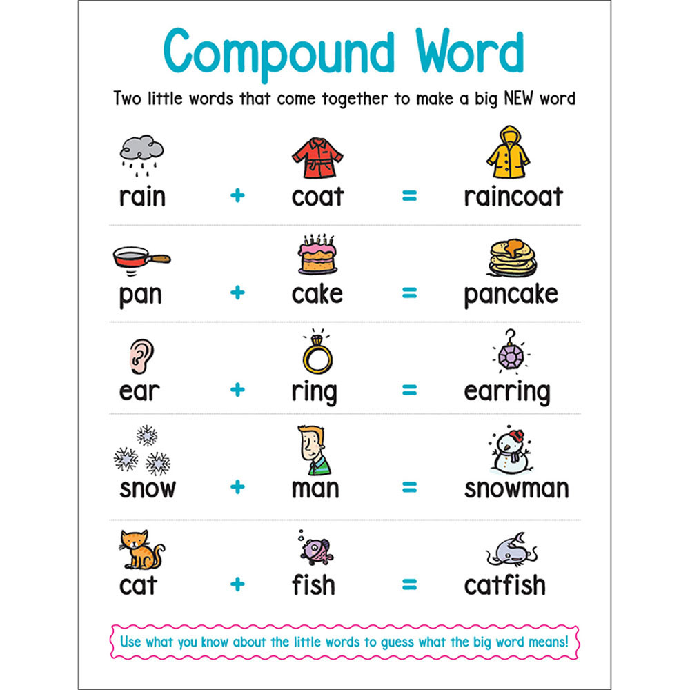 Anchor Chart Compound Word SC 823380 Scholastic Teaching Resources