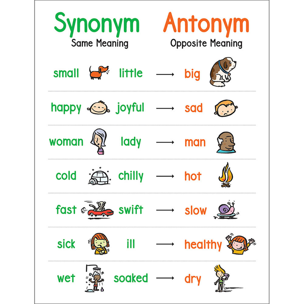 Word meaning, Synonym, Antonym - learning through pictures