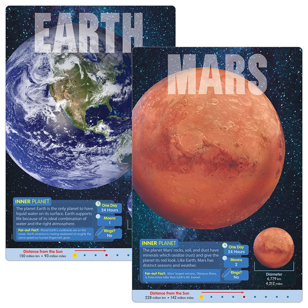 The Planets Learning Set - T-19001 | Trend Enterprises Inc. | Science