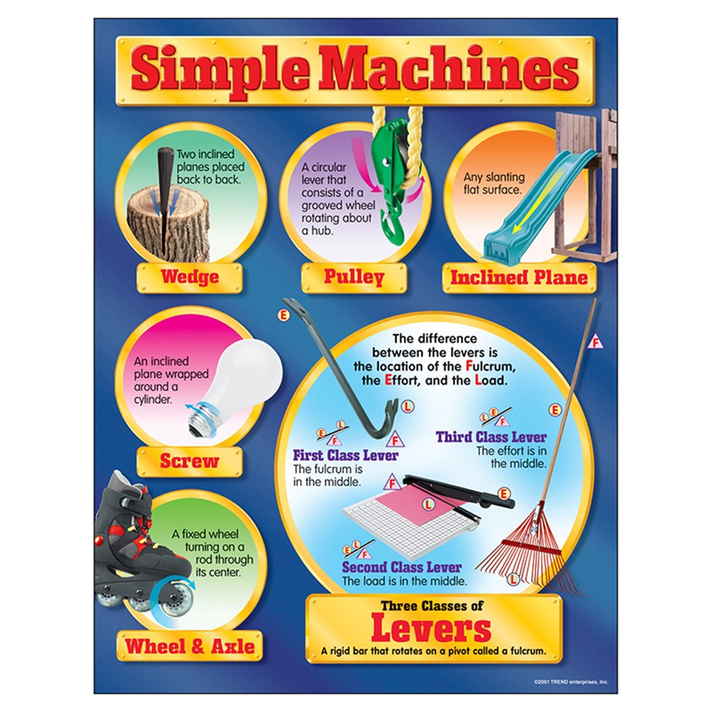 T-38053 - Chart Simple Machines Gr 4-8 17X22 in Science