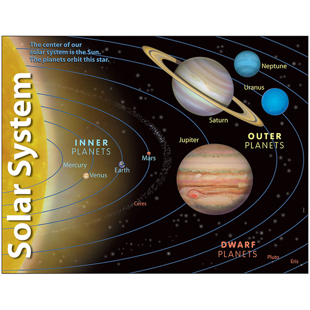 T-38057 - Chart Solar System 17 X 22 Gr 2-8 in Science