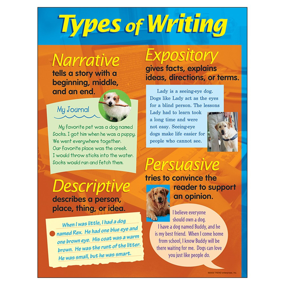 types-of-writing-learning-chart-17-x-22-t-38128-trend