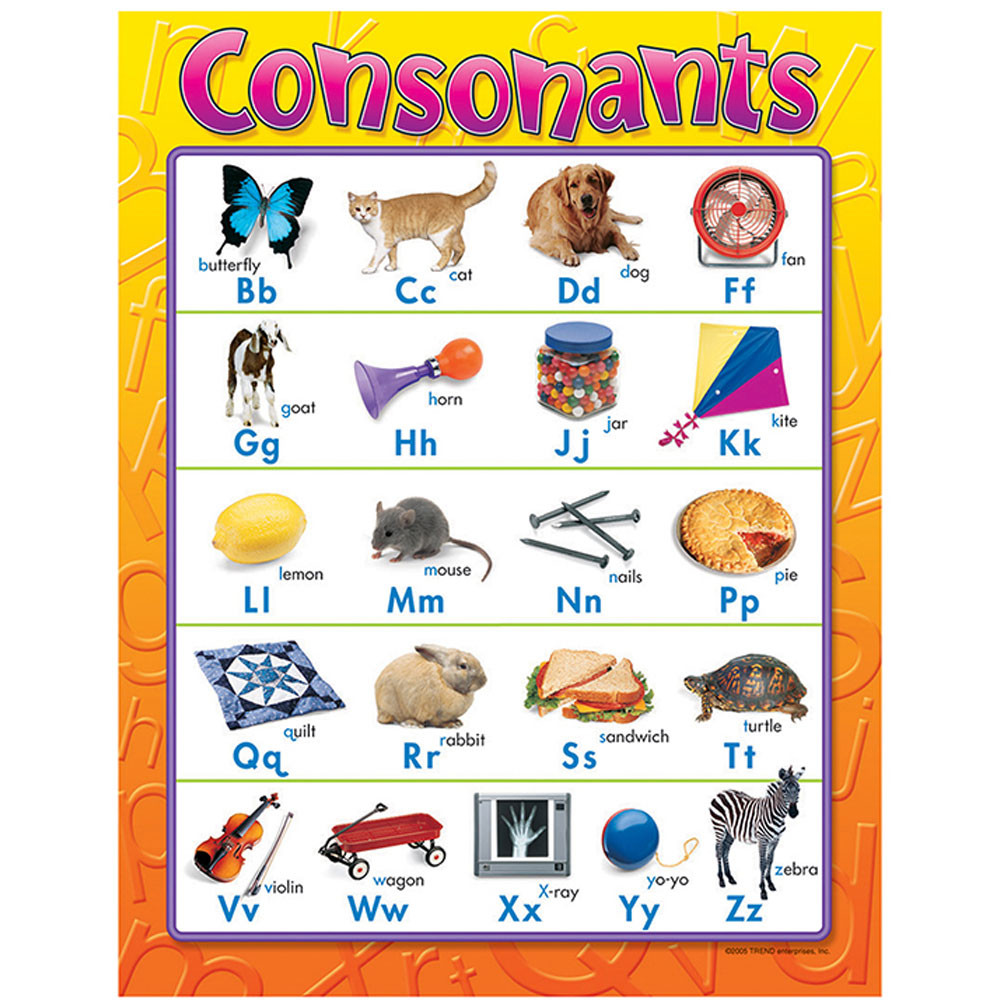 Consonants Learning Chart