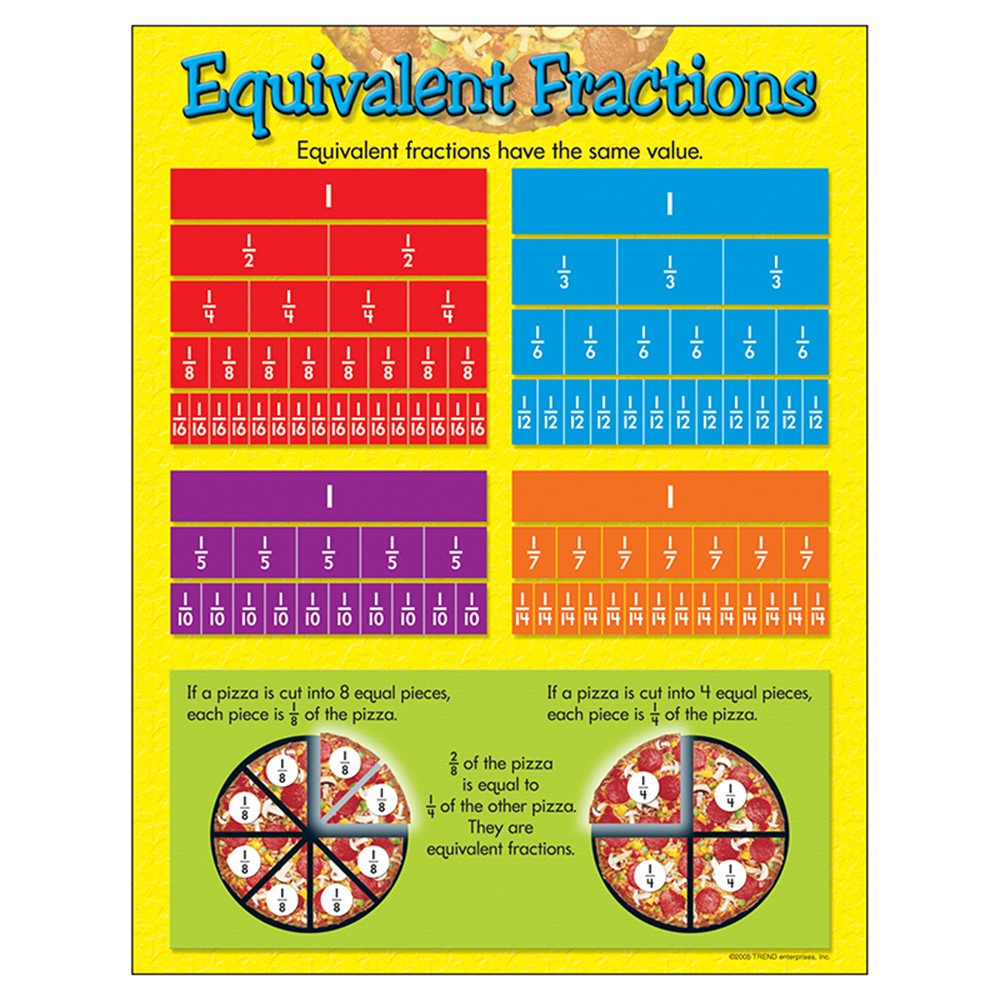 Equivalent Fractions Chart Free Printable