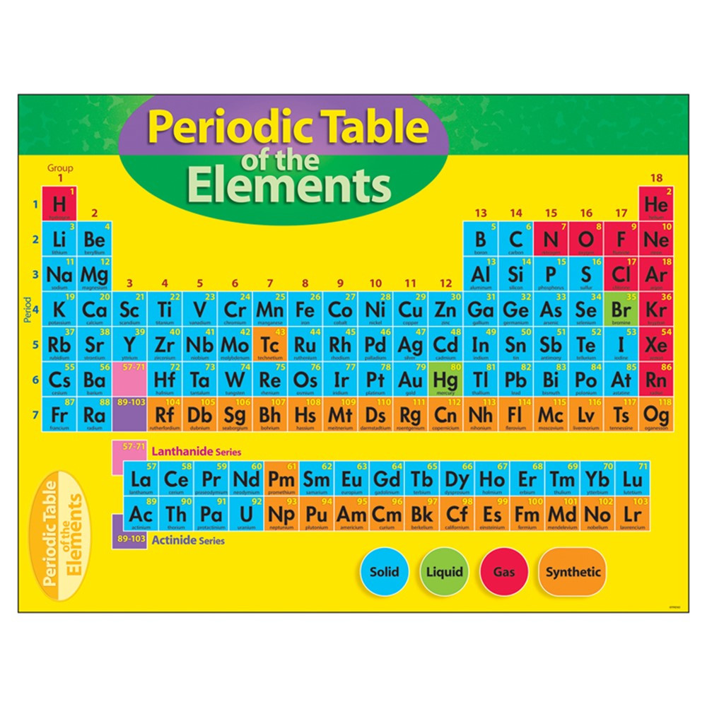 T-38193 - Chart Periodic Table Of Element 4-8 in Science