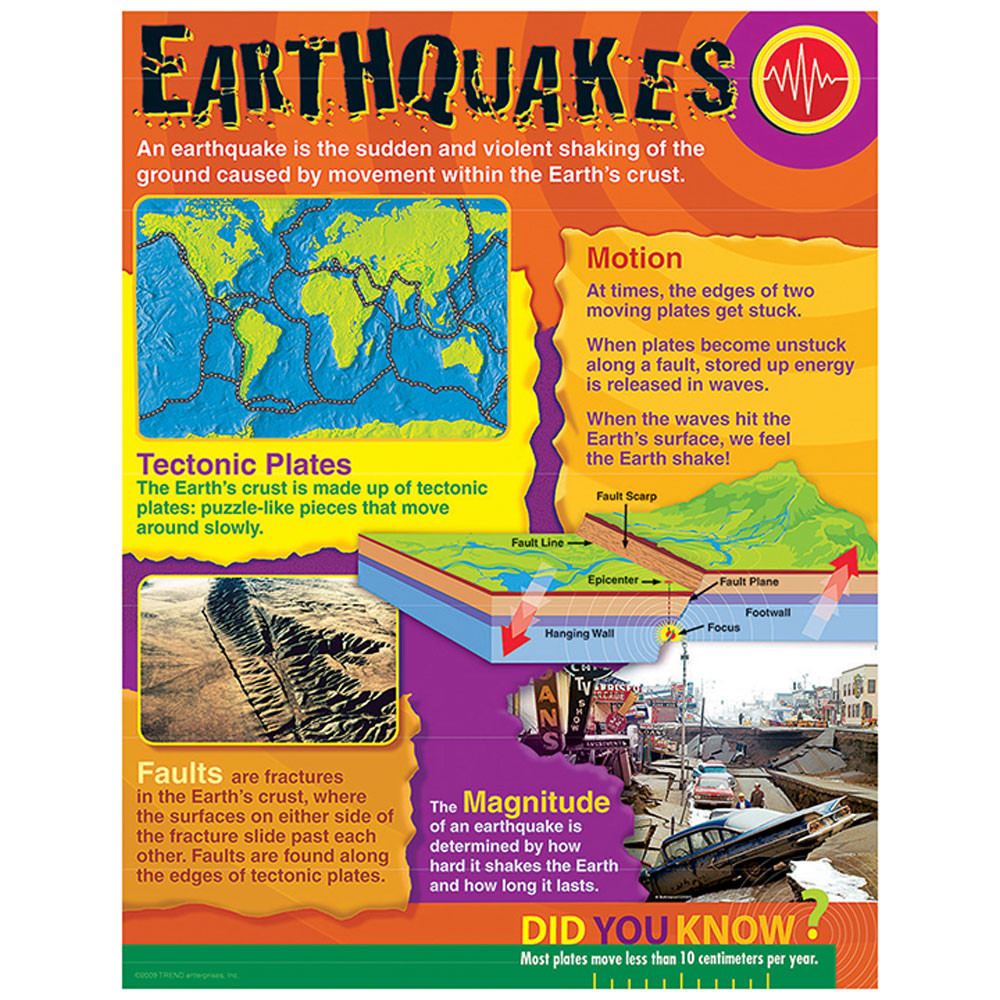 T-38323 - Earthquakes Learning Chart in Science