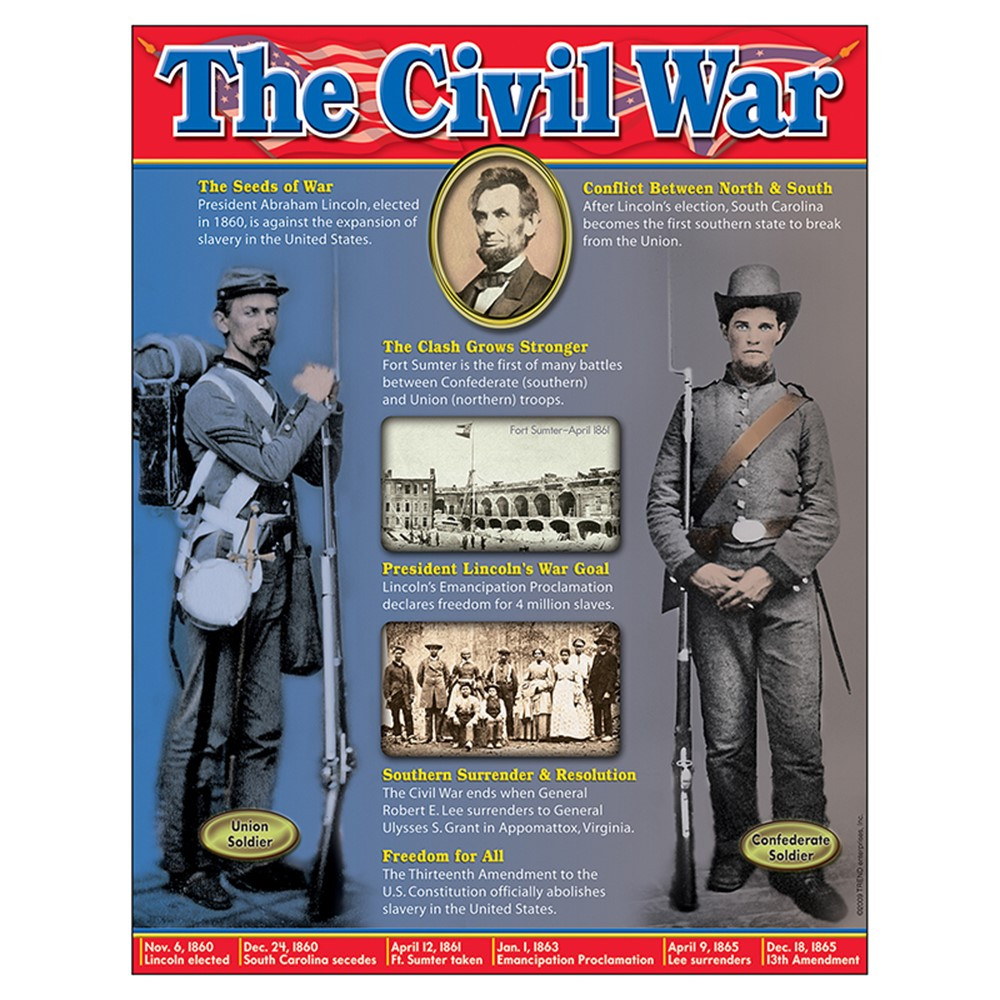 T-38331 - Civil War Learning Chart in Social Studies
