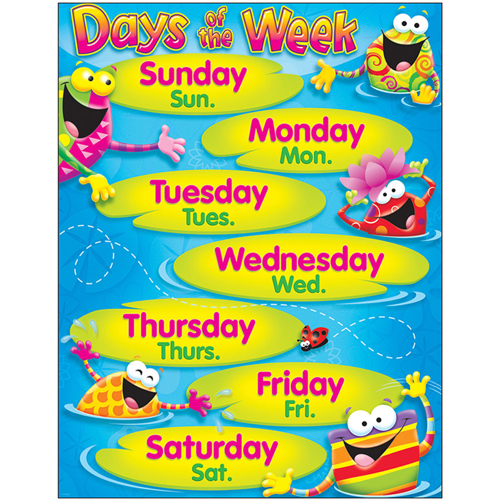 Chart With Days Of The Week