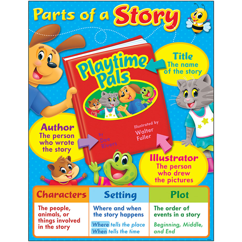 T-38455 - Parts Of A Story Playtime Pals Learning Chart in Language Arts