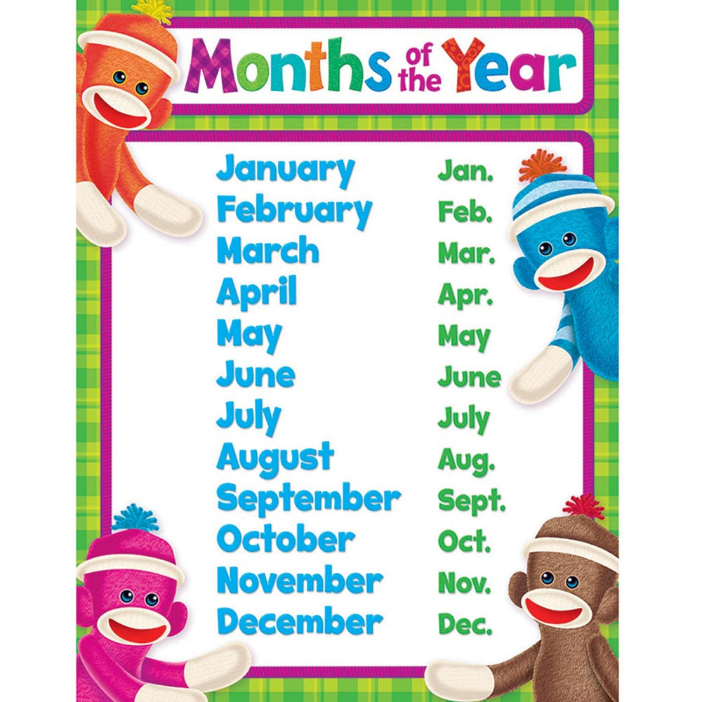T-38473 - Sock Monkey Months Of The Year Learning Chart in Classroom Theme