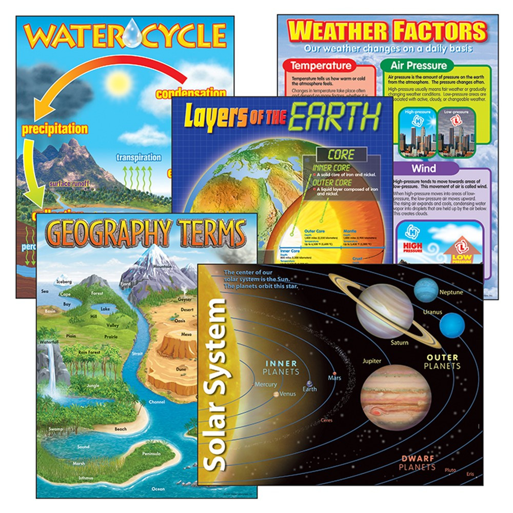 T-38929 - Combo Pks Earth Science Includes T38057 T38058 T38087 T38118&T38119 in Science