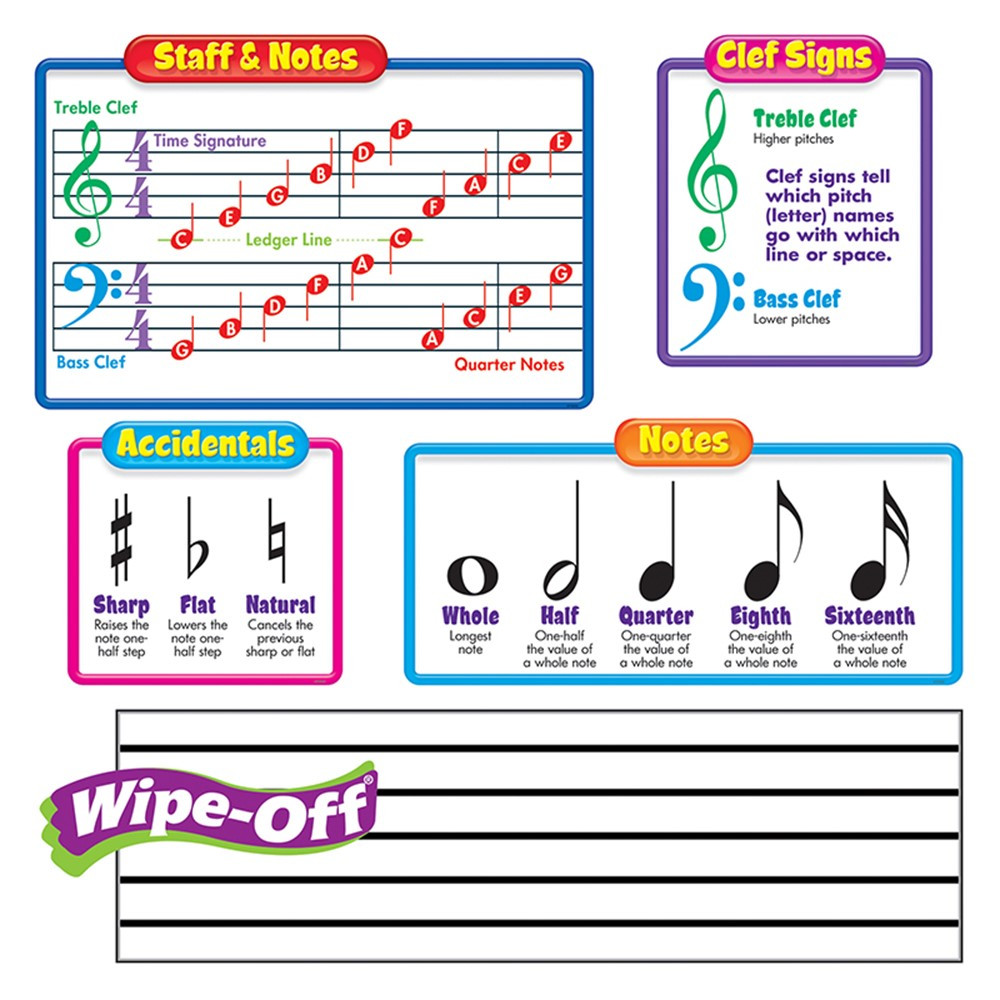 T-8189 - Bulletin Board Set Music Symbols Includes 2 Wipe-Off Staffs in Classroom Theme