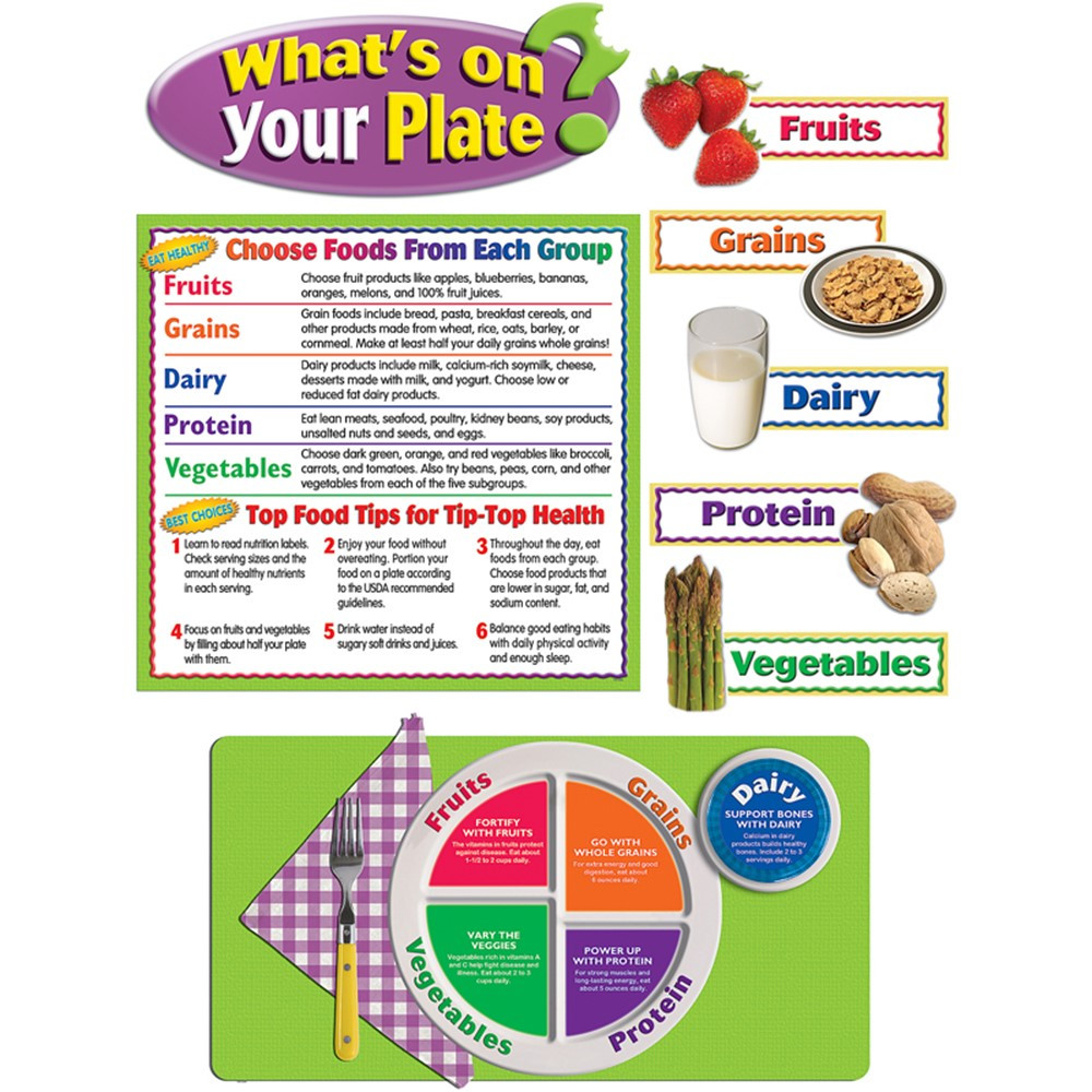 TCR5246 - Whats On Your Plate Bulletin Board Set in Science