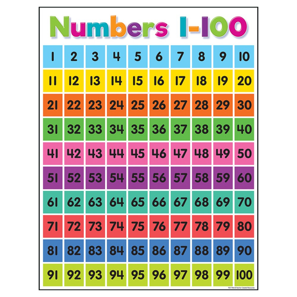 Colorful Numbers 1-100 Chart, 17 x 22" - TCR7106 | Teacher Created Resources | Classroom Theme"