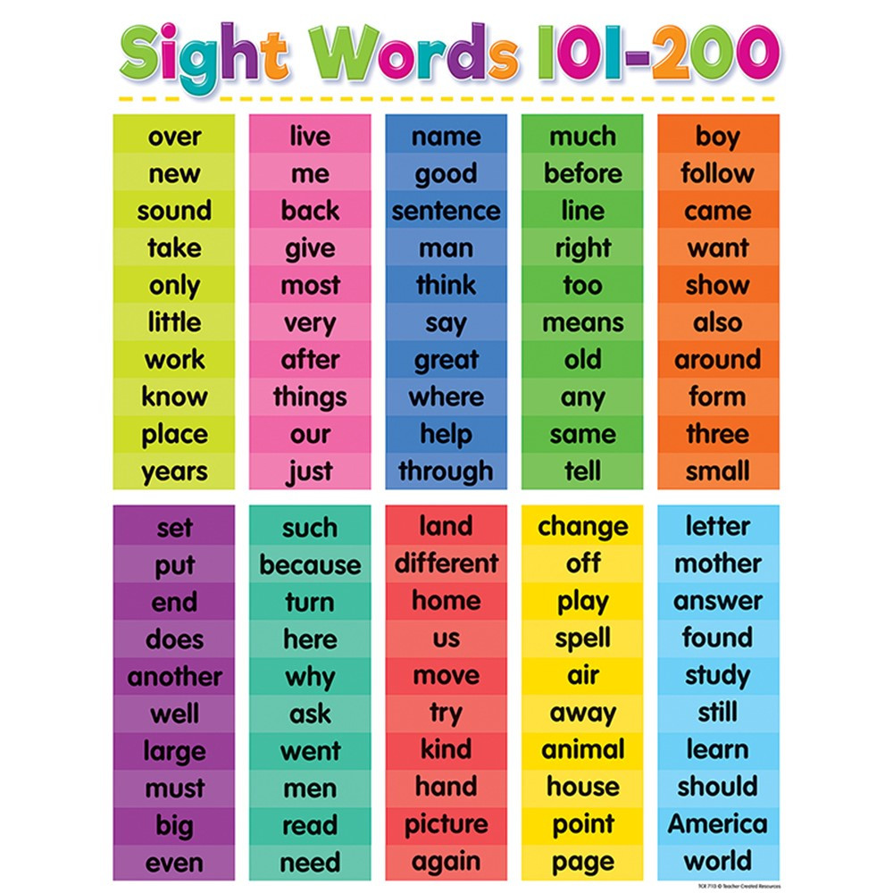 Colorful Sight Words 101-200 Chart - TCR7113 | Teacher Created Resources |  Language Arts