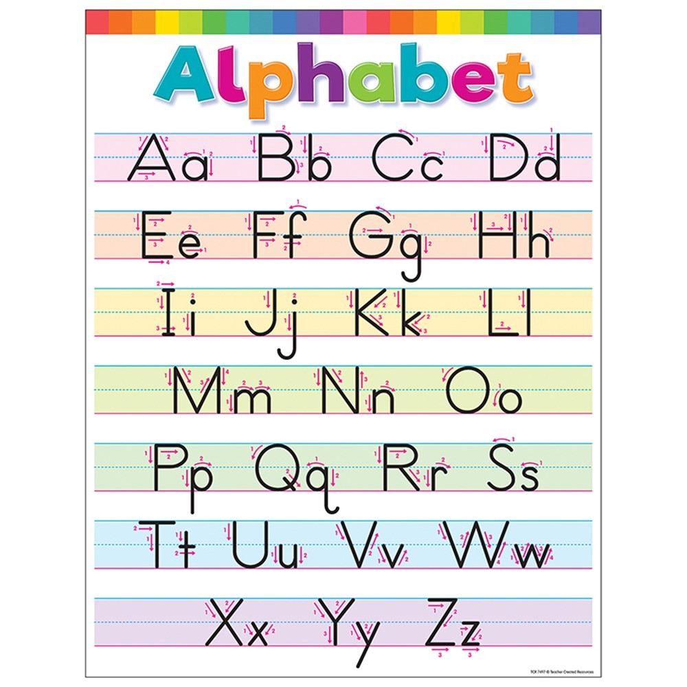 Colorful Write the Alphabet Chart - TCR7497 | Teacher Created Resources | Language Arts