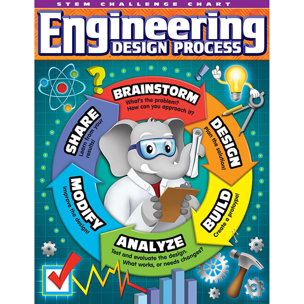 TCR7531 - Stem Engineer Design Process Chart in Science