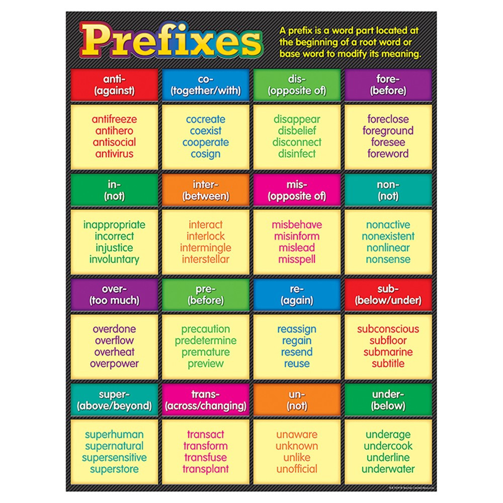 TCR7539 - Prefixes Chart in Classroom Theme