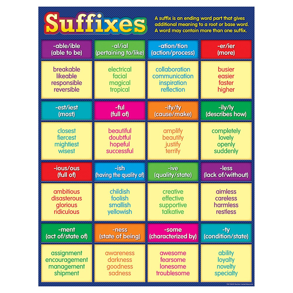 TCR7540 - Suffixes Chart in Language Arts