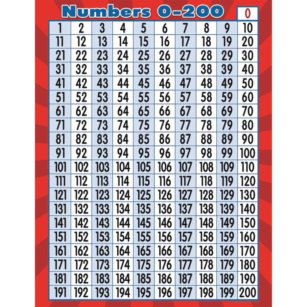 Numbers 0200 Chart TCR7562 Teacher Created Resources Math