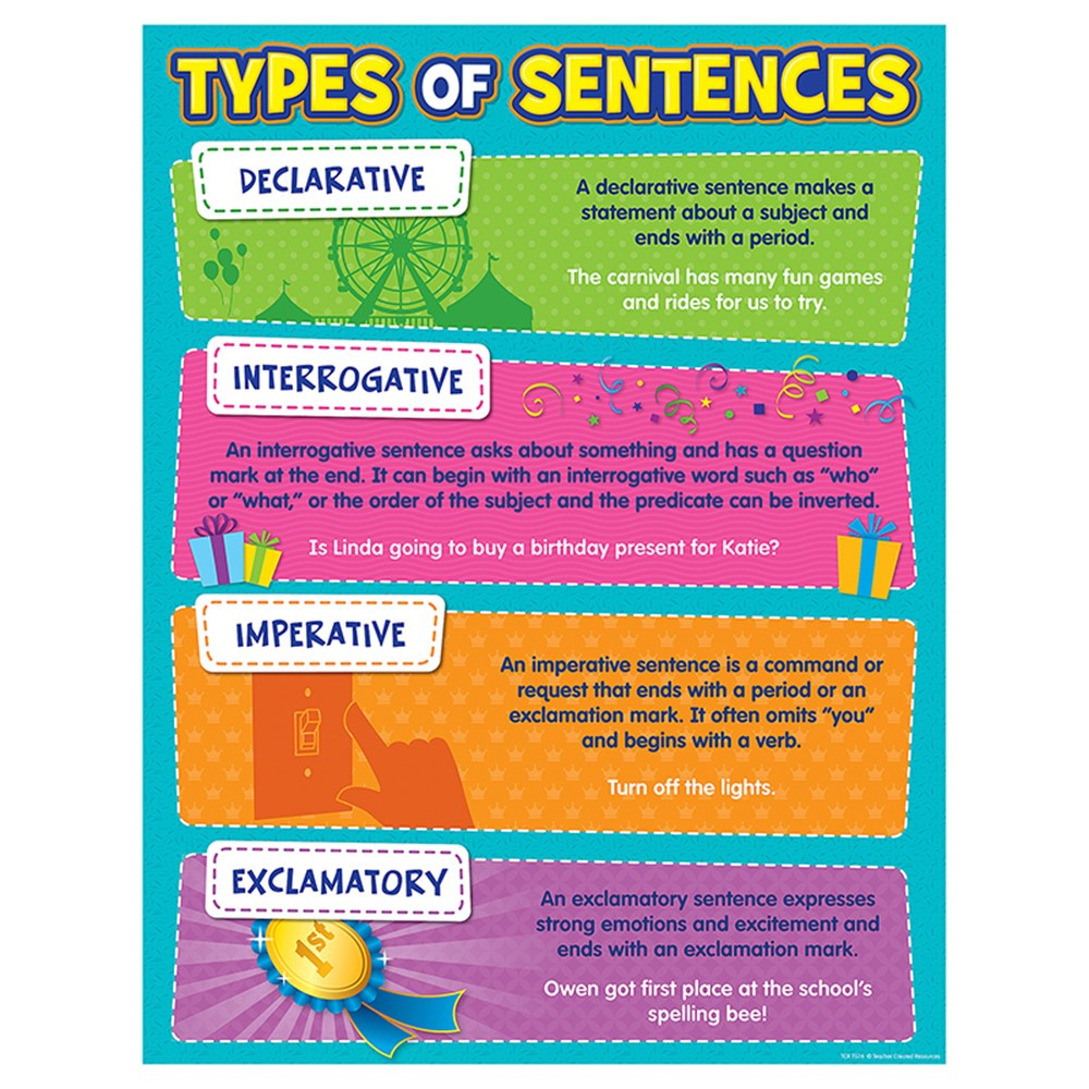 Type Of Sentences Chart Tcr7574 Teacher Created Resources Language Arts