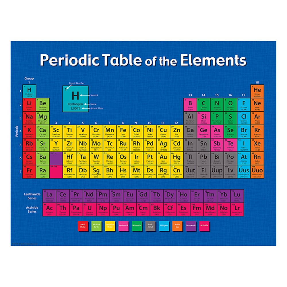 TCR7575 - Periodic Table Of The Elements Chart in Science