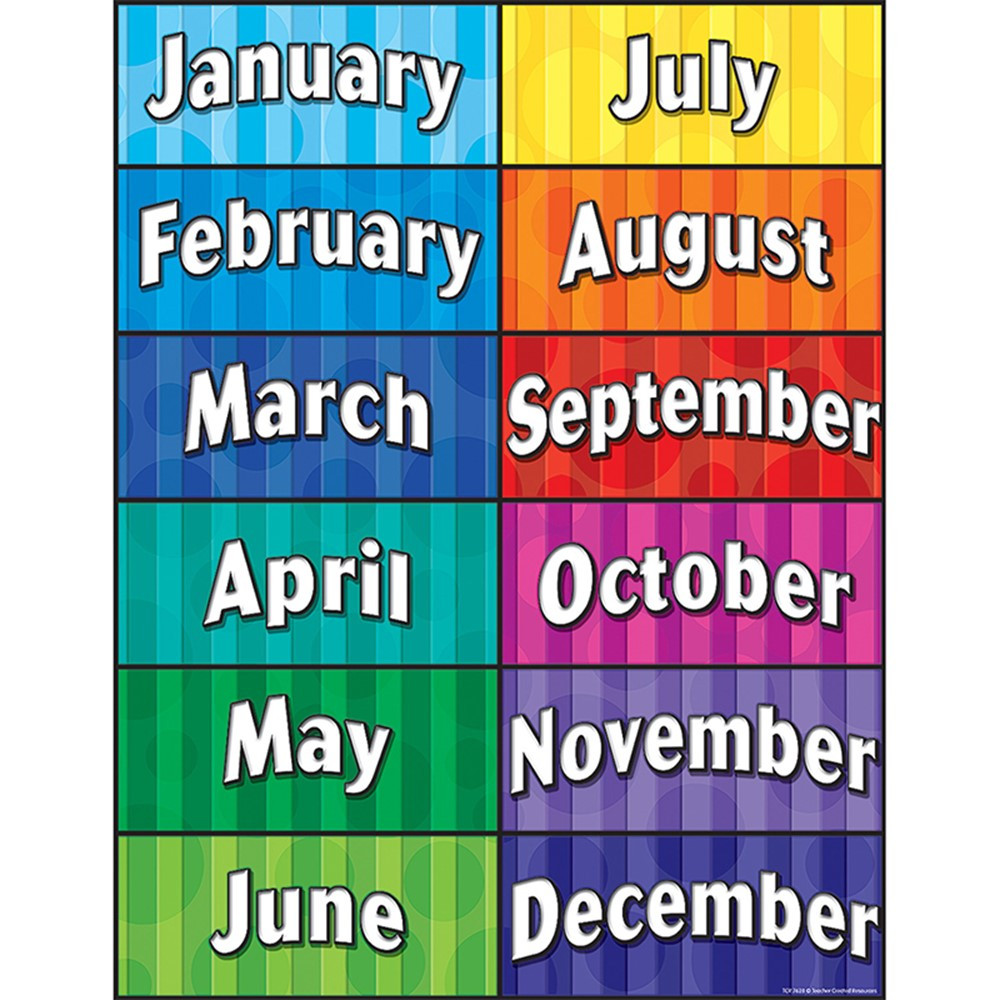 TCR7628 - Months Of The Year Chart in Miscellaneous