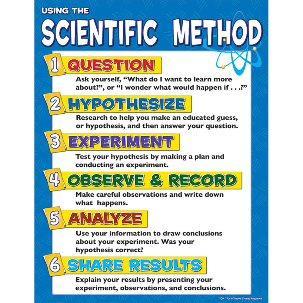 TCR7704 - Scientific Method Chart in Science