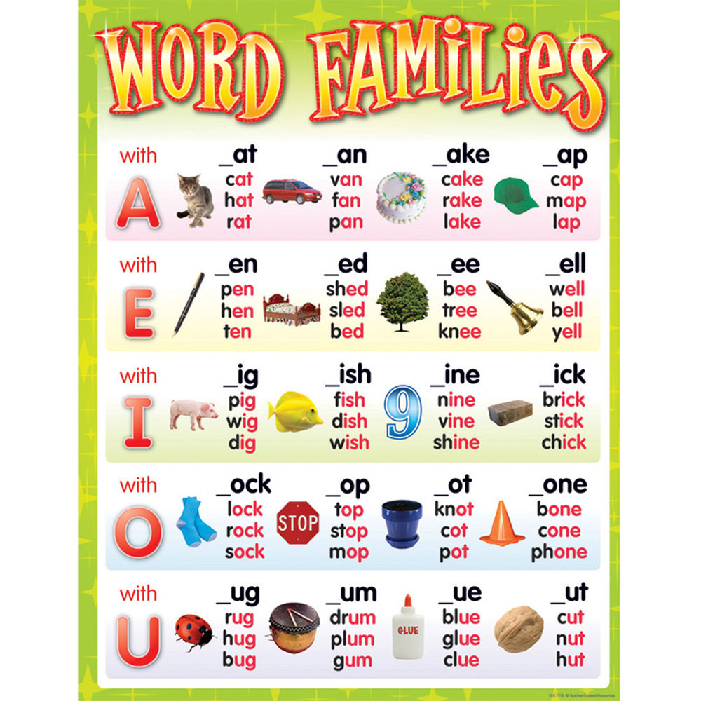 TCR7715 - Word Families Chart in Language Arts