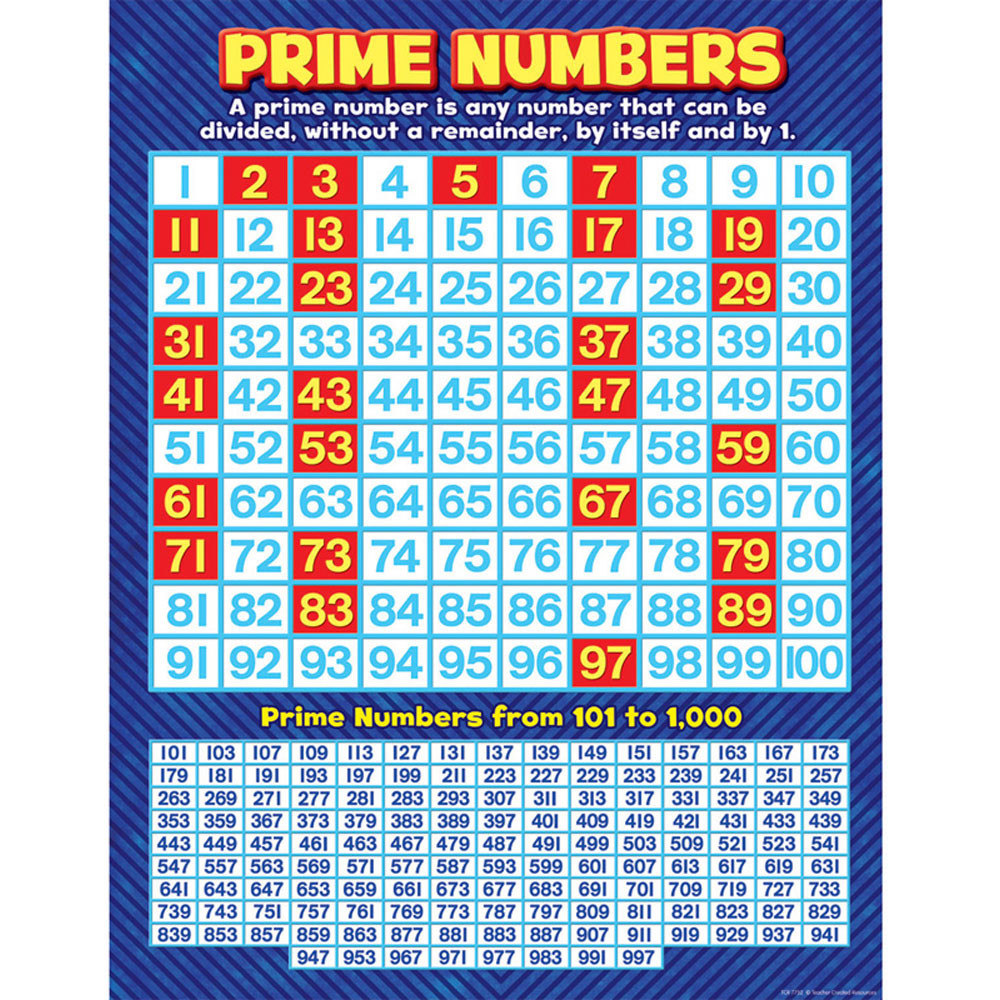 list of prime numbers to 1000000000000000000000000