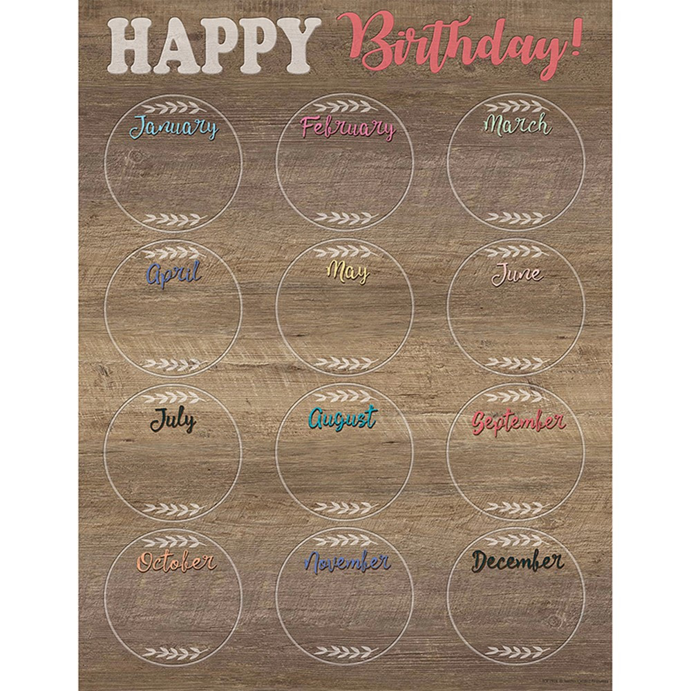 TCR7924 - Happy Birthday Chart Home Sweet Classroom in Classroom Theme