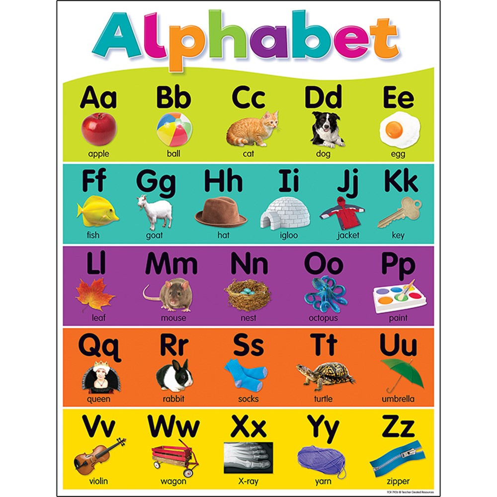 TCR7926 - Colorful Alphabet Chart in Language Arts