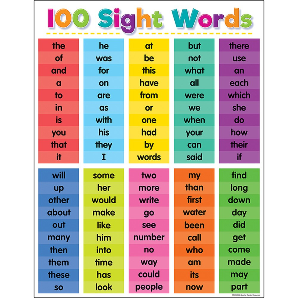 TCR7928 - Colorful 100 Sight Words Chart in Language Arts