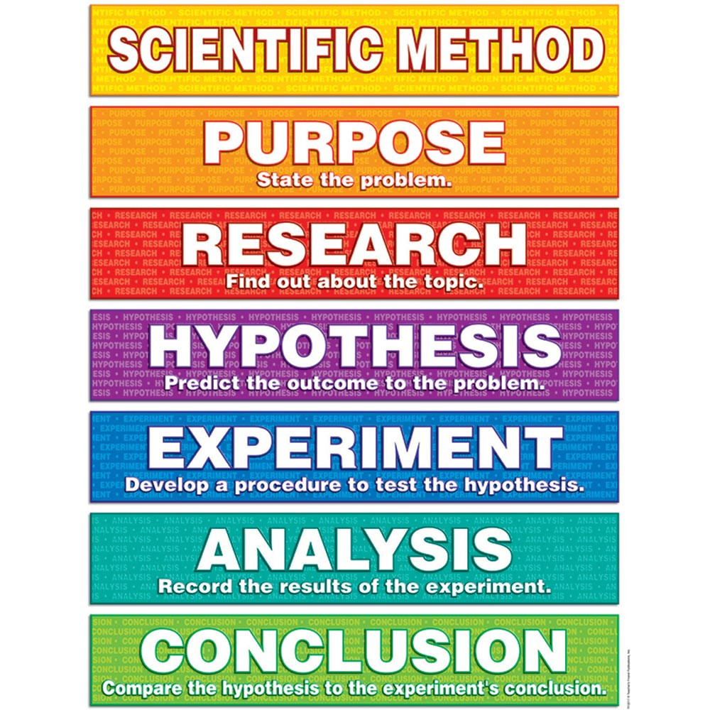 TF-2217 - Scientific Method Friendly Chart Notes in Science
