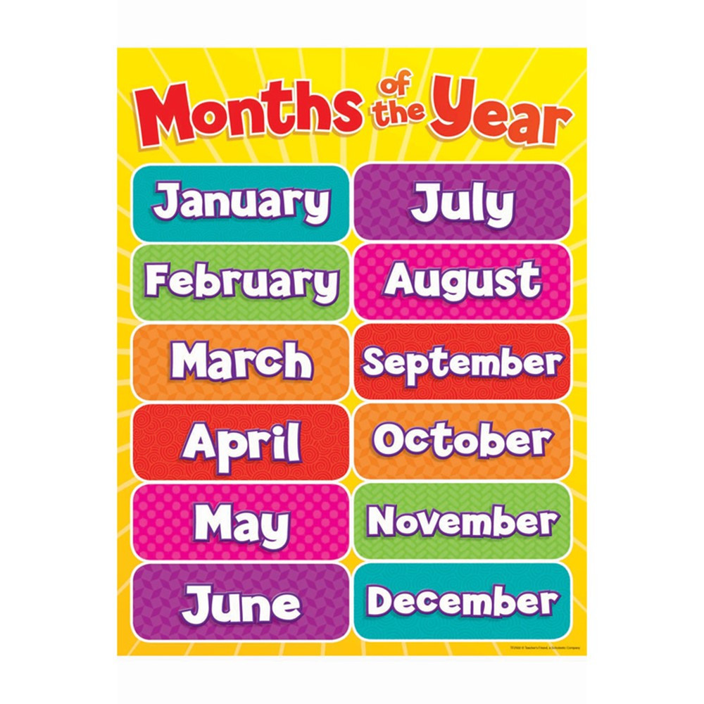 TF-2502 - Months Of The Year Chart Gr Pk-5 in Classroom Theme