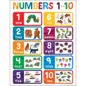 World of Eric Carle Numbers 1-10 Chart - CD-114295 | Carson Dellosa Education | Math