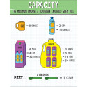 Capacity Chart - CD-114311 | Carson Dellosa Education | Math
