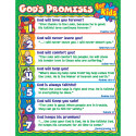 CD-6363 - Gods Promises For Kids in Inspirational