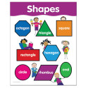 CTP5673 - Shapes Small Chart in Miscellaneous
